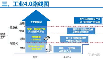 无人值守工厂物资物流智能化管理系统解决方案