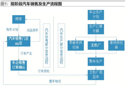 未来汽车工厂与智能物流冷藏仓储 自动化与物联网的融合创新